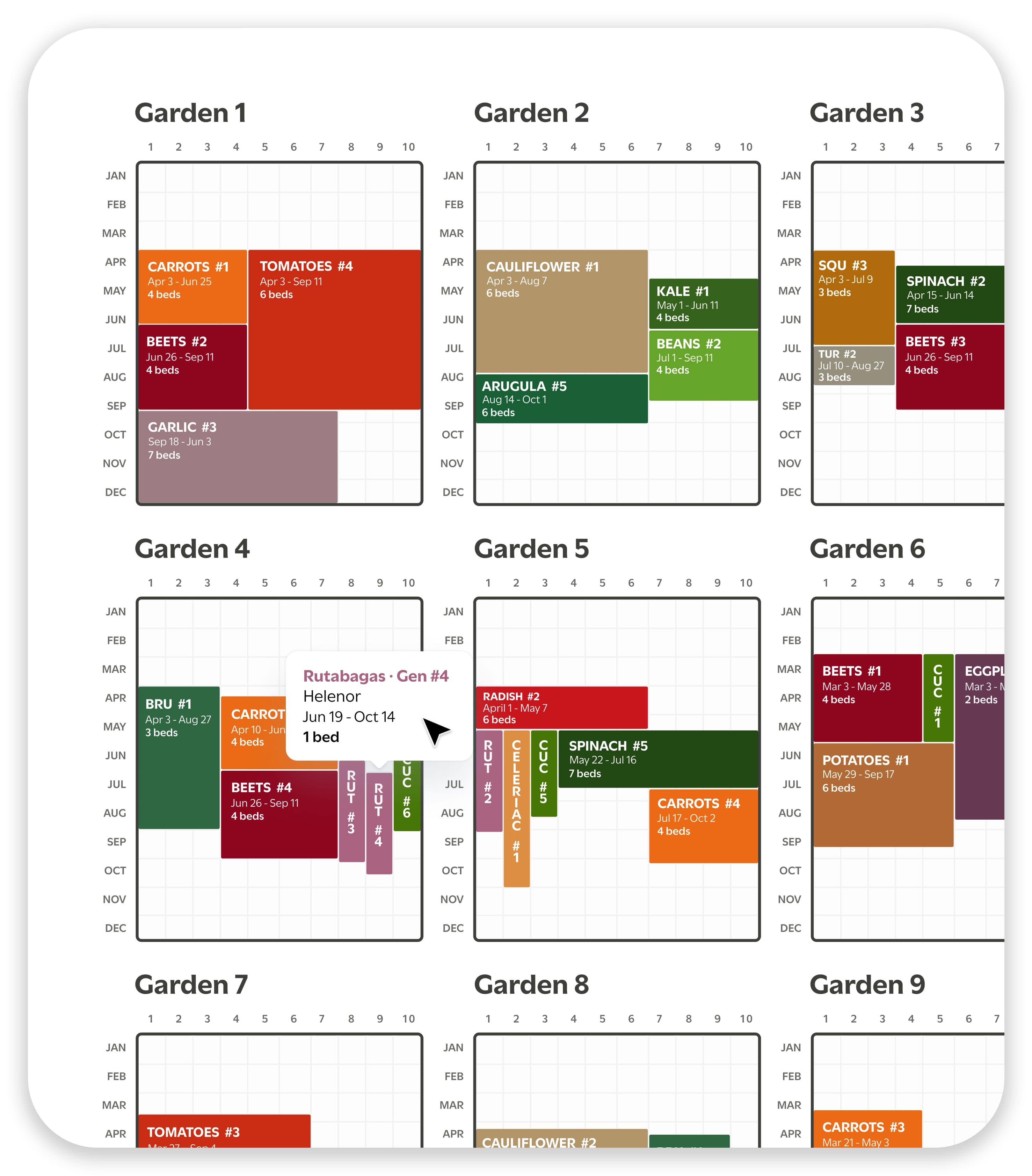 Carte des cultures